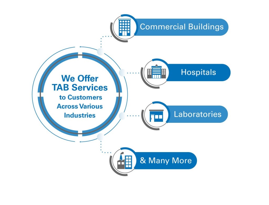 TAB Services across various Services