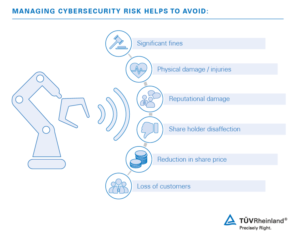 OT Cybersecurity