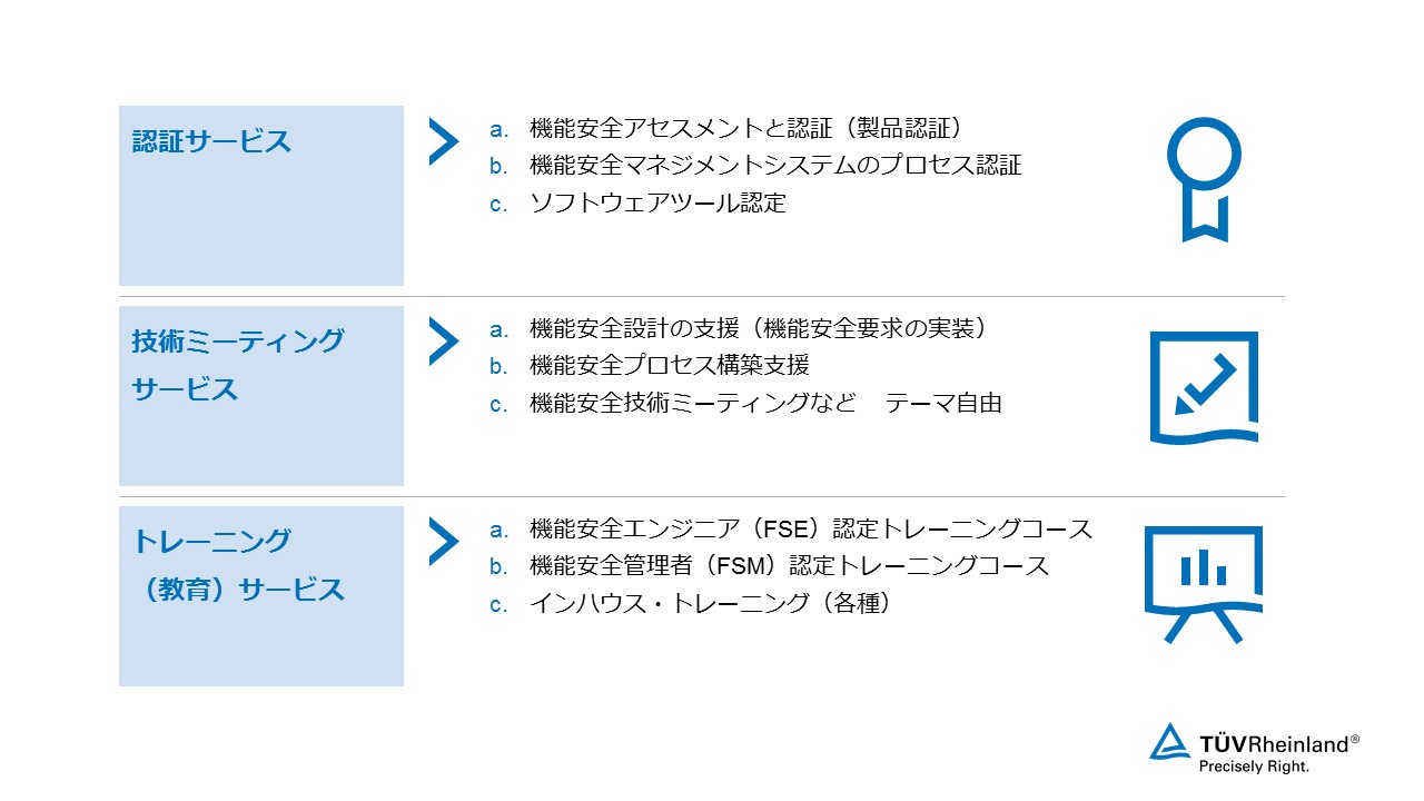 ISO26262-Services