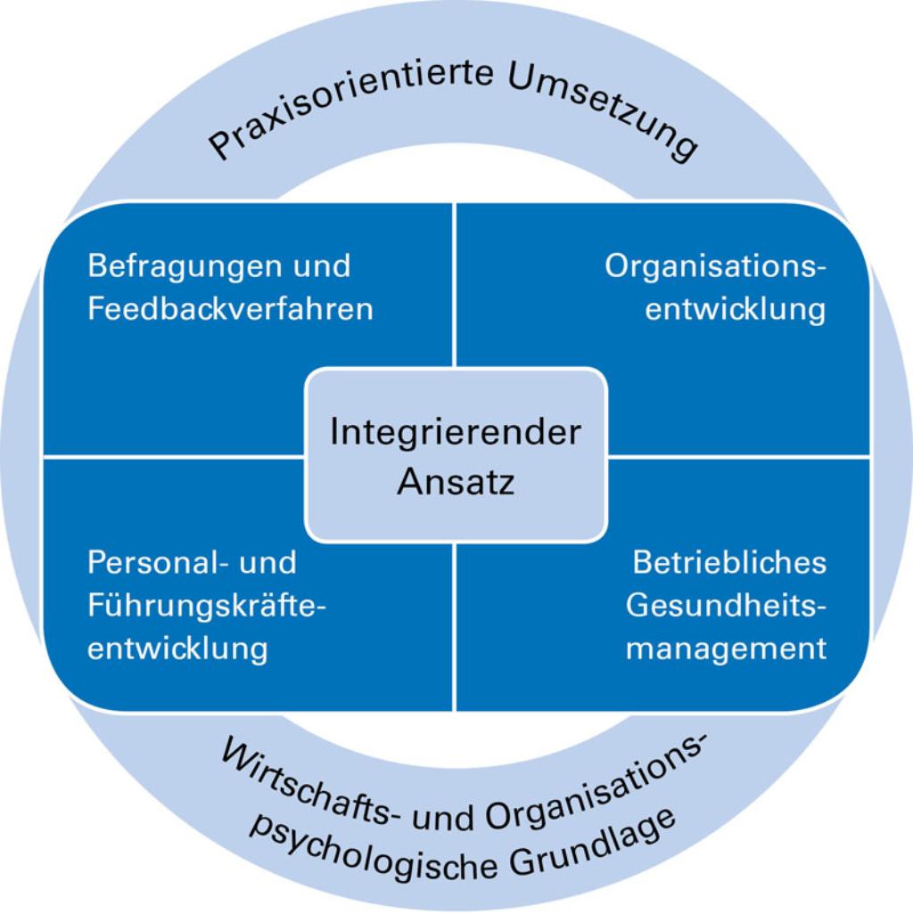 HR development