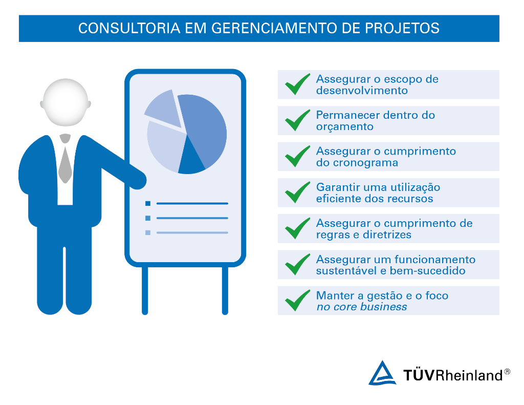 Assegure um sucesso sustentável para a sua empresa com os nossos serviços de consultoria e gerenciamento de projetos. Consultoria em gerenciamento de projetos | TÜV Rheinland