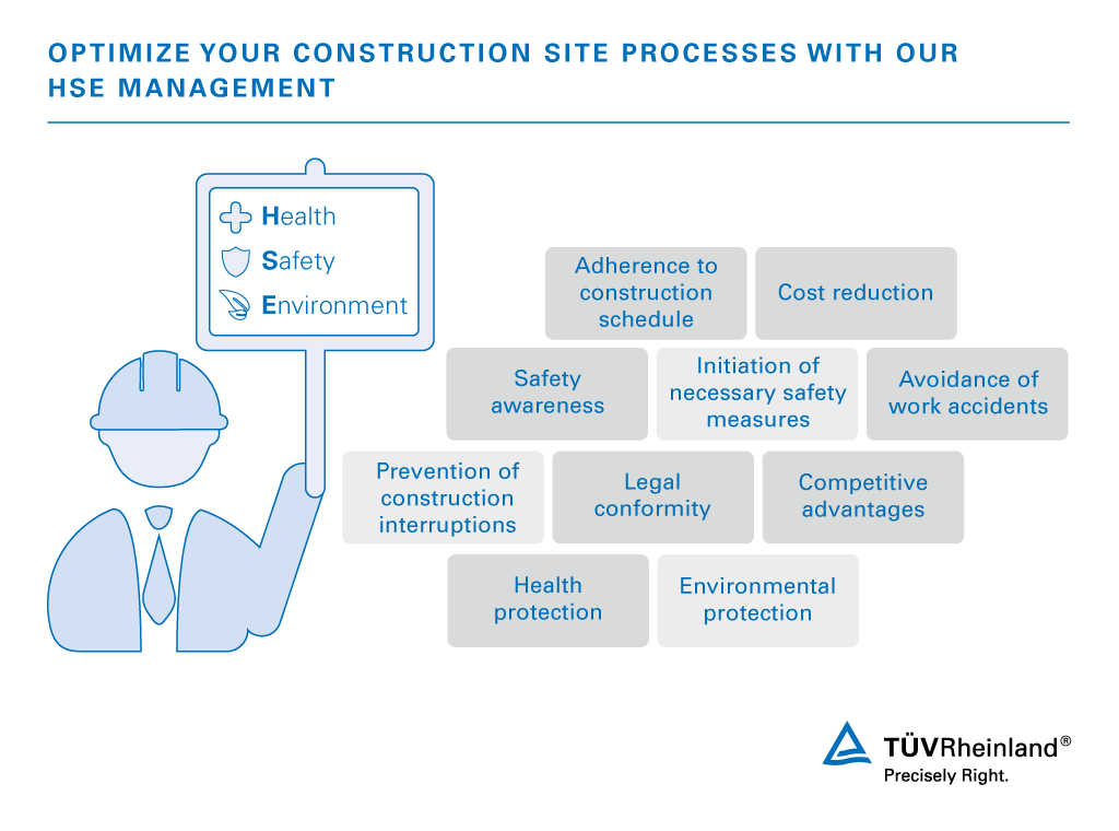 Benefits of our HSE management at a glance Benefit from our HSE management – overview of benefits | TÜV Rheinland
