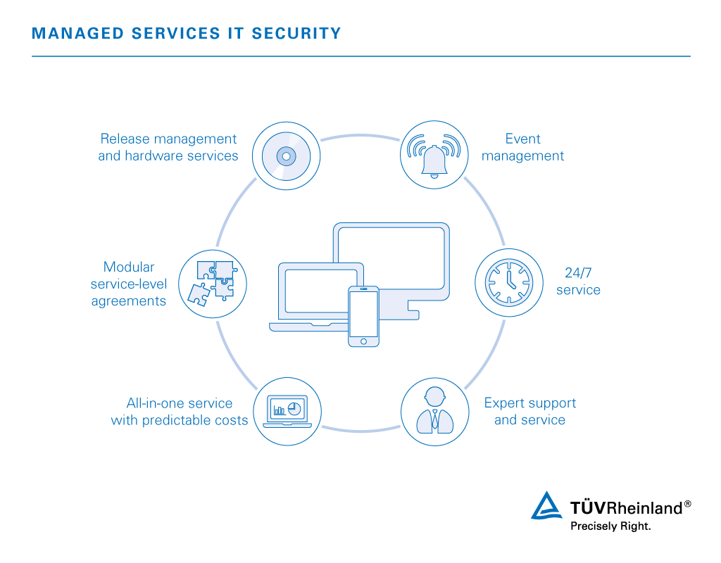 Managed security & support – TÜV Rheinland