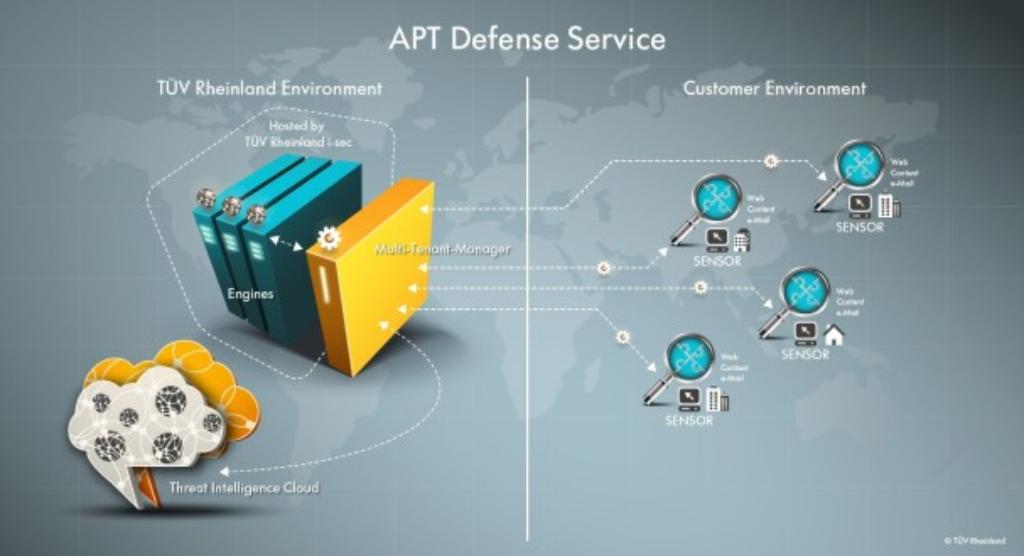 Advanced Persistent Threat – Security-as-a-Service