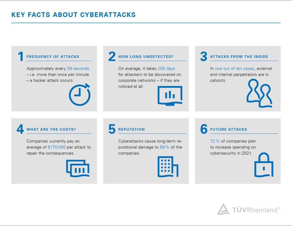 Facts about the penetration test | TÜV Rheinland