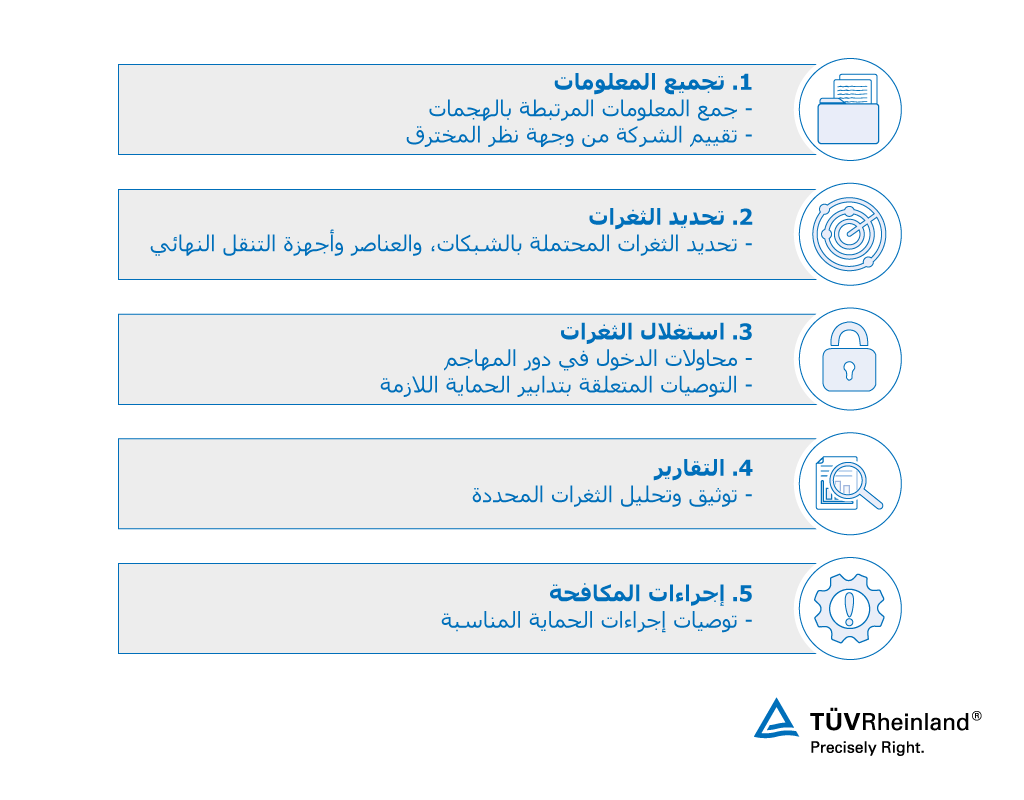 نقوم في بضع خطوات بتحسين أمن تكنولوجيا المعلومات لشركتك؛ بالإضافة إلى الاختبارات وتحليلات تكنولوجيا المعلومات التي نوفرها. اختبارات الاختراق والتحليل الأمني – تي يو في راينلاند