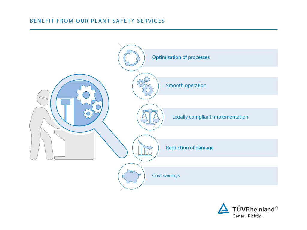 Benefit by having your plant safety inspected by us – from optimizing your processes to reducing events of damage | TÜV Rheinland