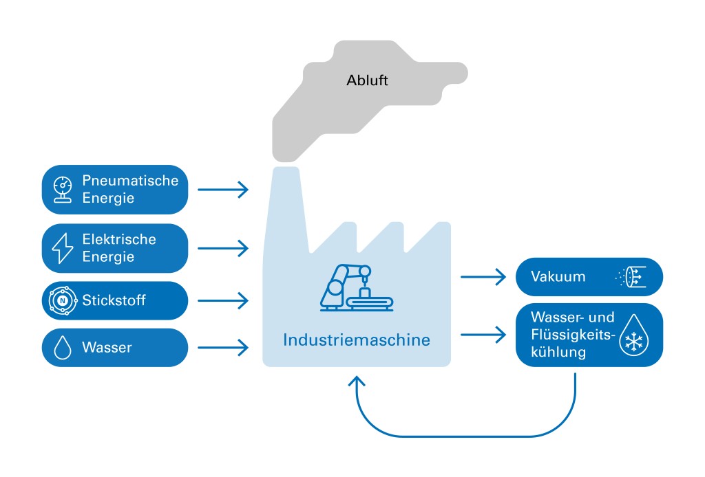 TÜV Rheinland führt Energieverbrauchsmessungen nach vielen Aspekten an Industriemaschinen durch. TÜV Rheinland führt Energieverbrauchsmessungen nach vielen Aspekten an Industriemaschinen durch.
