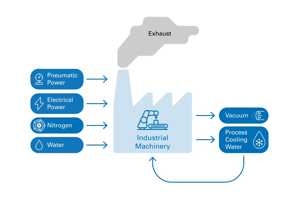 TÜV Rheinland carries out energy consumption measurements on industrial machines according to many factors. TÜV Rheinland carries out energy consumption measurements on industrial machines according to many factors.