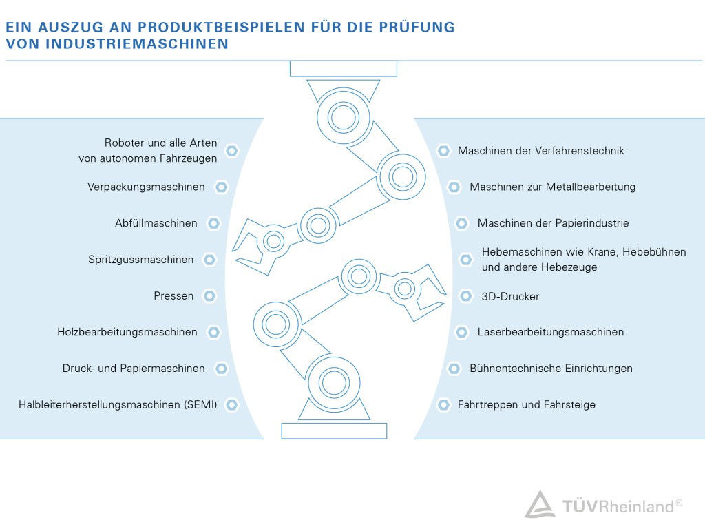 Produktbeispiele für die Prüfung von Industriemaschinen Wir prüfen Industriemaschinen und tragen so zur Reduzierung von Fehlern und Haftungsrisiken bei. | TÜV Rheinland