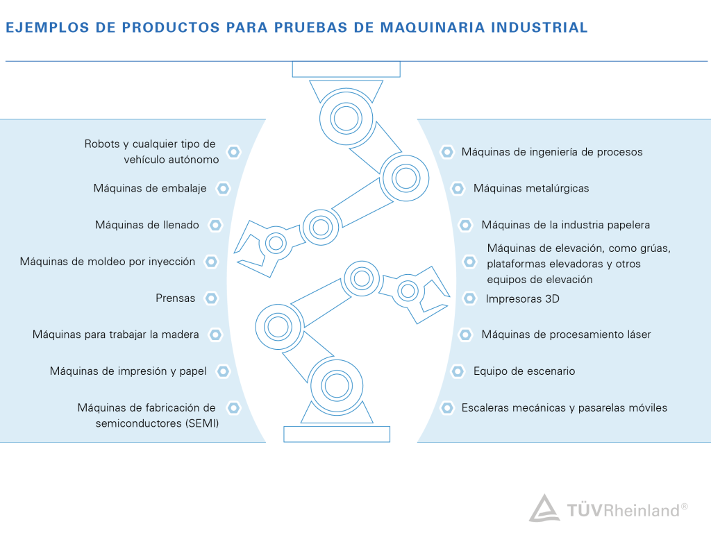 Ejemplos de productos para pruebas de maquinaria industrial Probamos su maquinaria industrial para contribuir a reducir los defectos y los riesgos de responsabilidad.