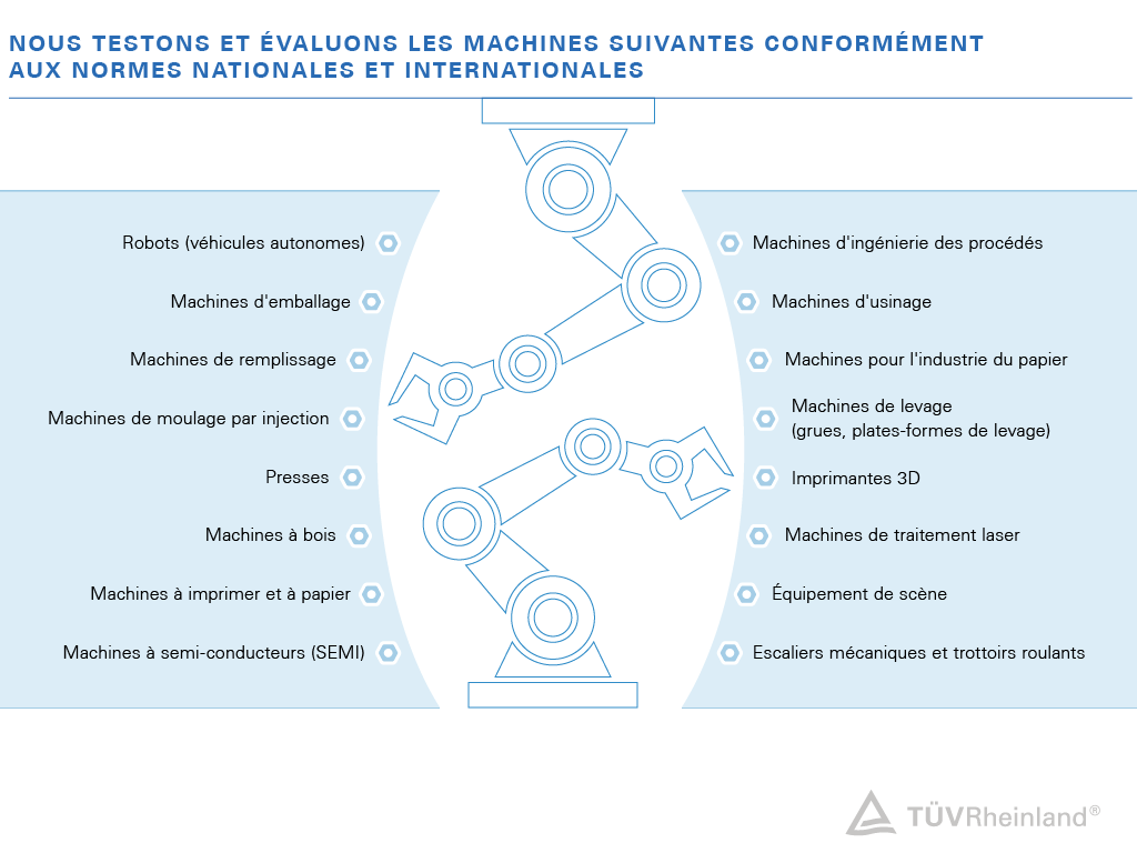 Exemples de produits pour les essais de machines industrielles Nous testons les machines industrielles pour aider les erreurs et les risques de responsabilité.