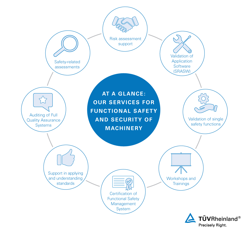 Functional Safety of Machinery – Our one-stop services for functional safety and security | TÜV Rheinland