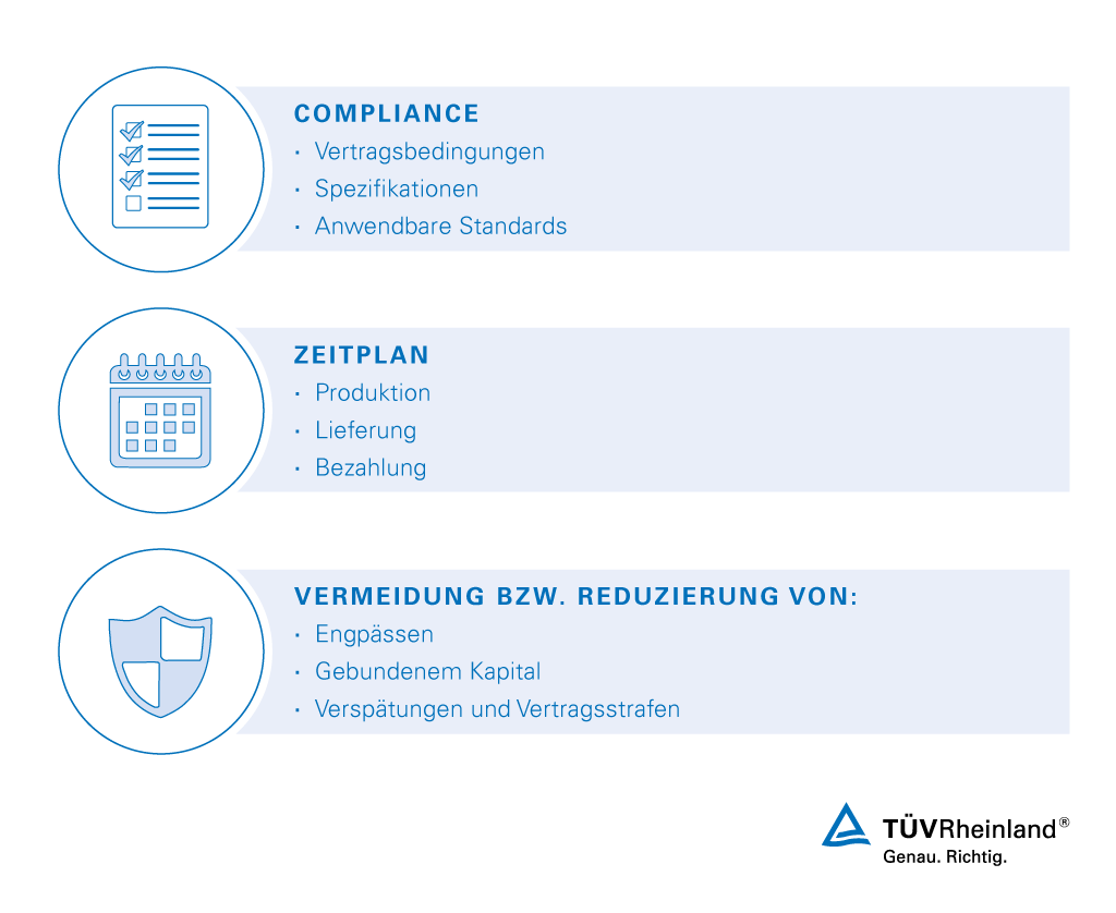 Hauptvorteile der TÜV Rheinland Expediting Services Expediting Services – wichtigster Nutzen