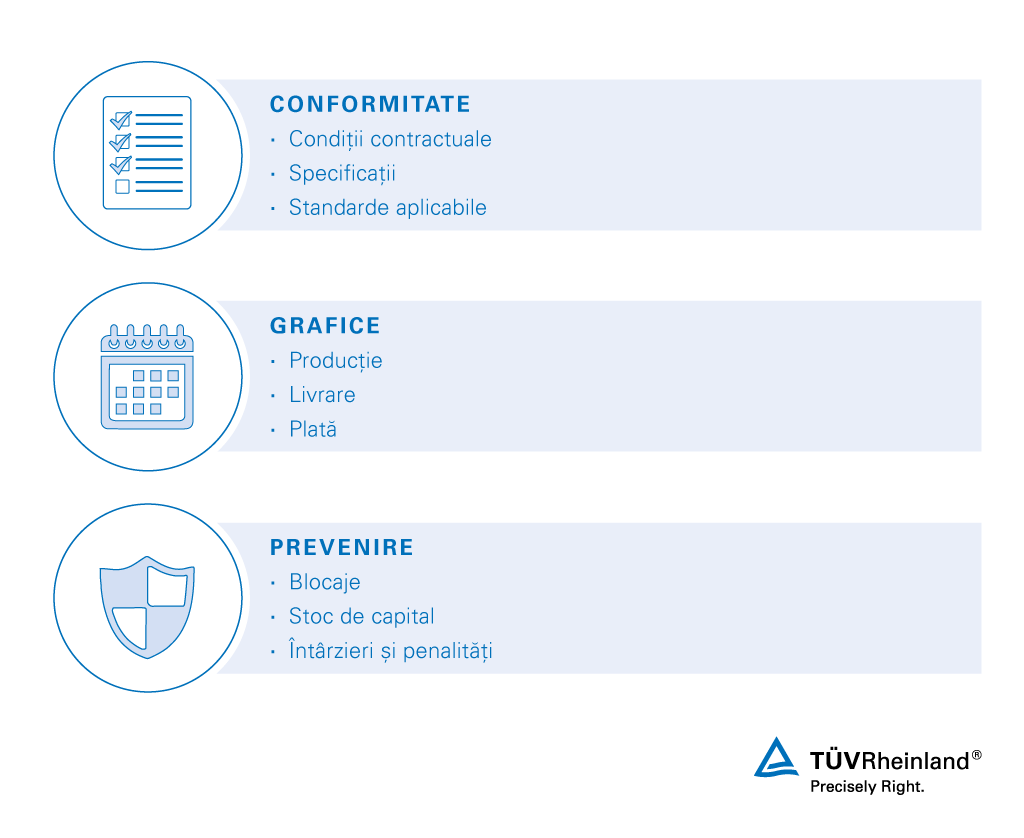 Beneficiile cheie ale serviciilor de expediting ale TÜV Rheinland Beneficiile serviciilor de expediting ale TÜV Rheinland