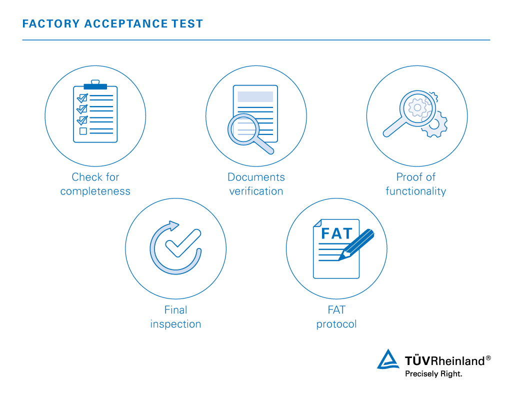 Factory acceptance tests in 5 steps