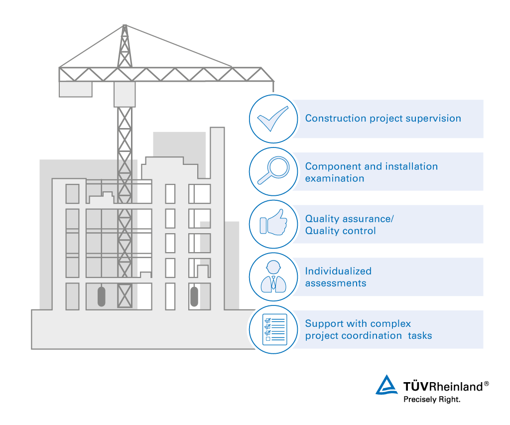 One-stop-shop services of supervision and monitoring for plant construction sites Site supervision in construction