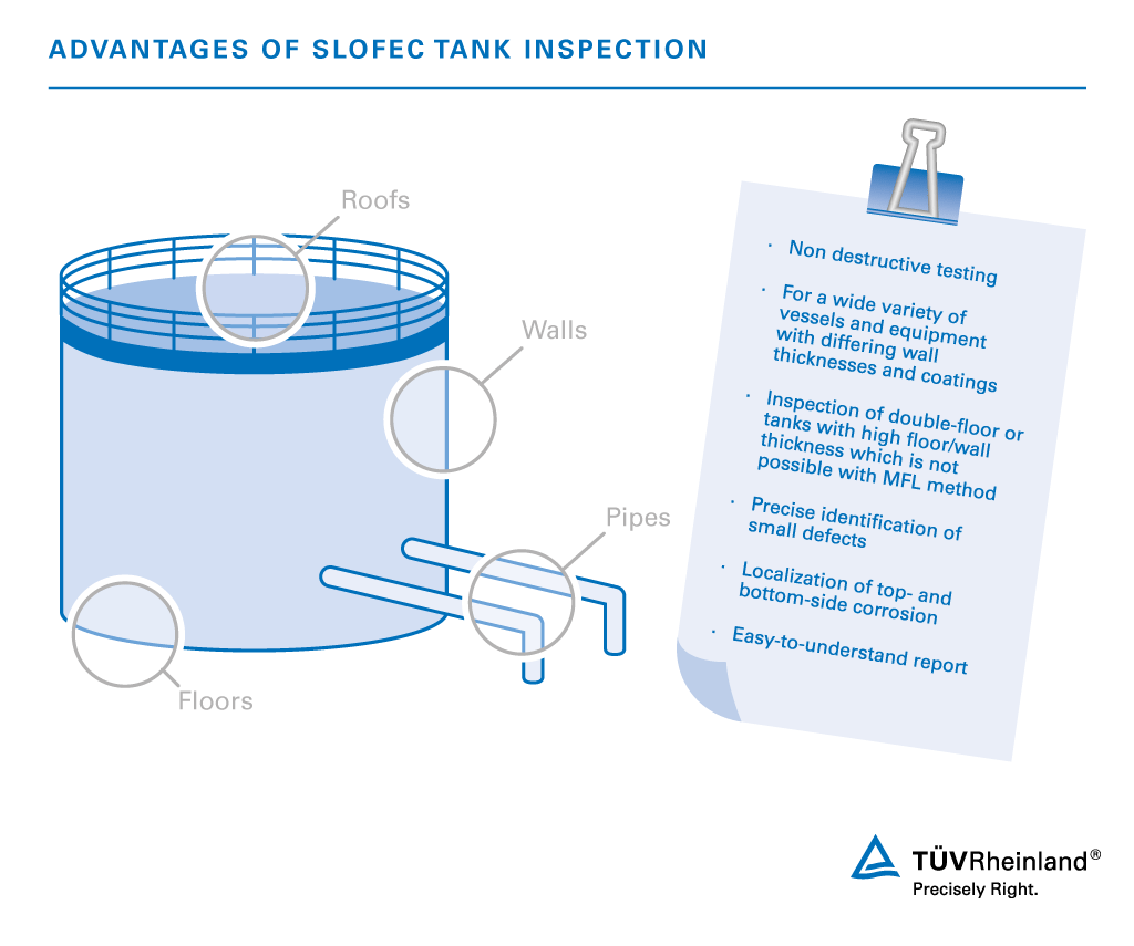 The advantages of SLOFEC inspection for tanks SLOFEC inspection
