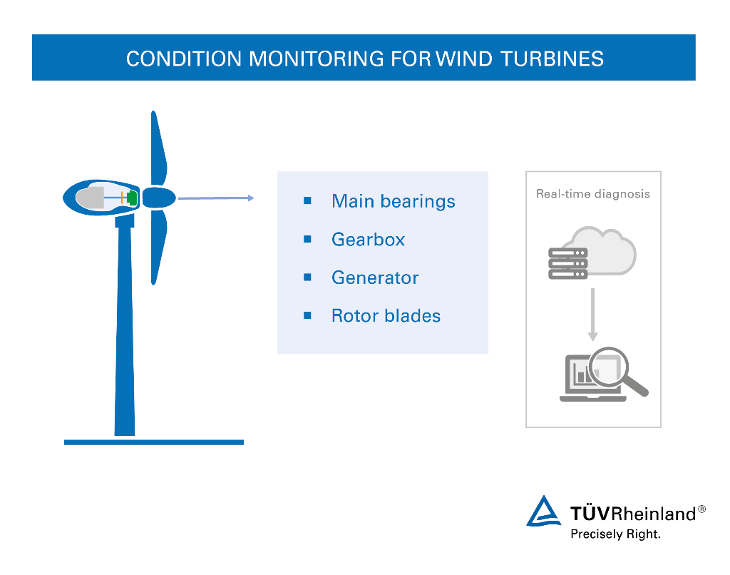 Condition monitoring systems for your wind turbines Condition Monitoring for Wind Turbines