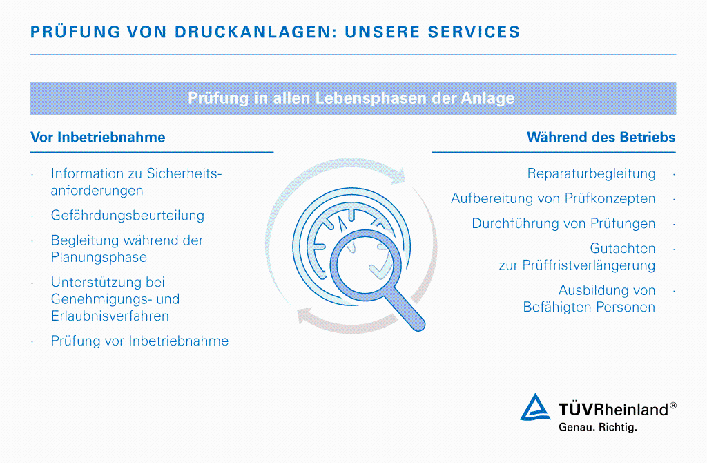 Prüfung von Druckanlagen und Druckbehälterprüfung