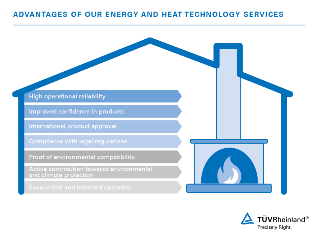 Our energy and heat technology services offer the following benefits. Services for energy and heat technology | TÜV Rheinland
