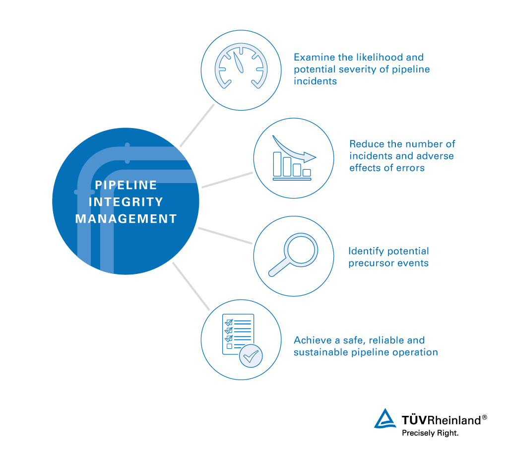 Benefit from the advantages of our pipeline integrity management services. Pipeline integrity management | TÜV Rheinland
