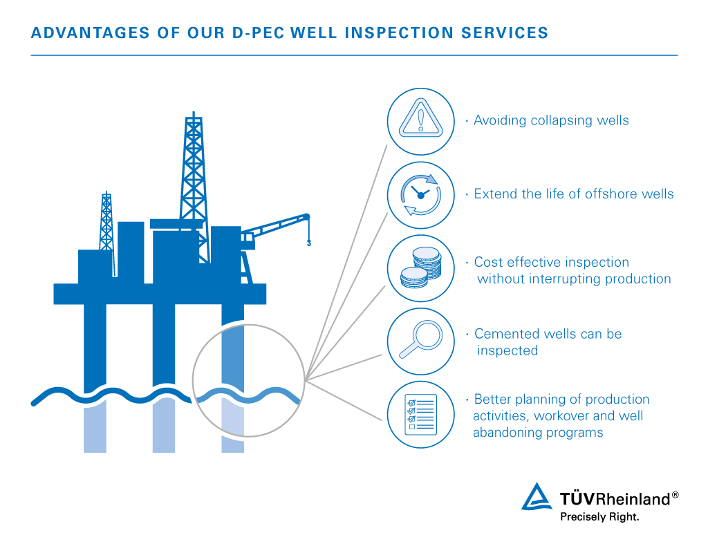 Benefit from the advantages of our D & C PEC inspection services for offshore wells. Advantages D-PEC well inspection