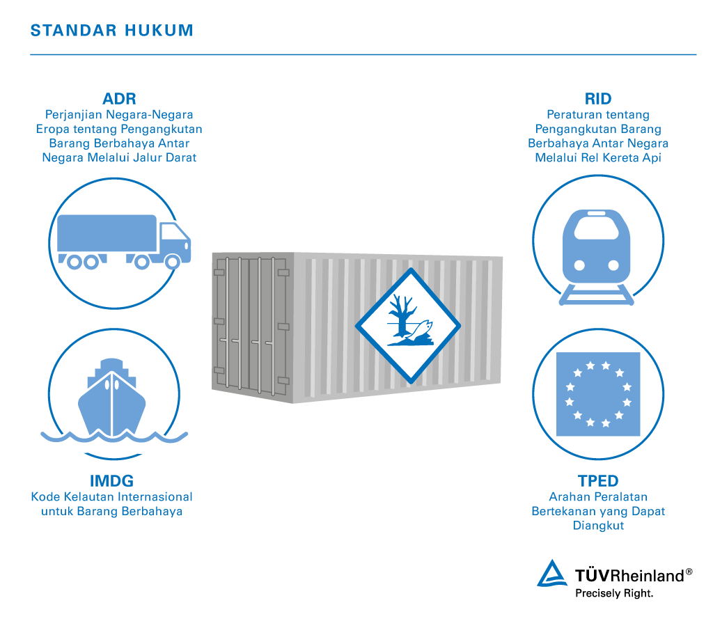 Standar hukum yang berlaku secara internasional untuk pengangkutan barang berbahaya Inspeksi pengangkutan barang berbahaya | TÜV Rheinland