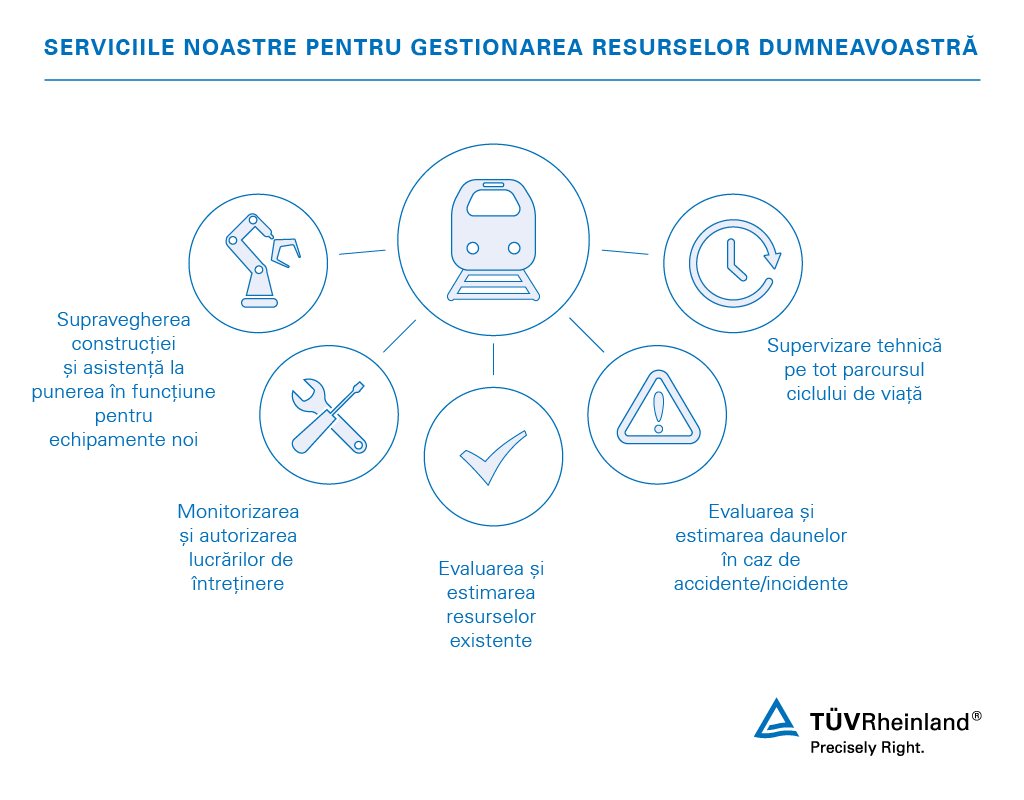Vă asistăm cu servicii complete în patru domenii de expertiză. Gestionarea activelor în sectorul feroviar | TÜV Rheinland
