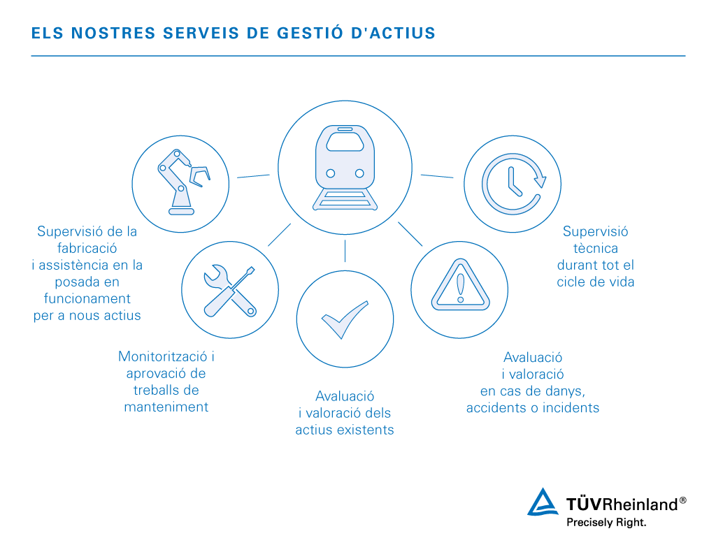 Us donem suport amb serveis integrals en quatre àrees d'especialitat. Gestió d'actius per al sector ferroviari | TÜV Rheinland