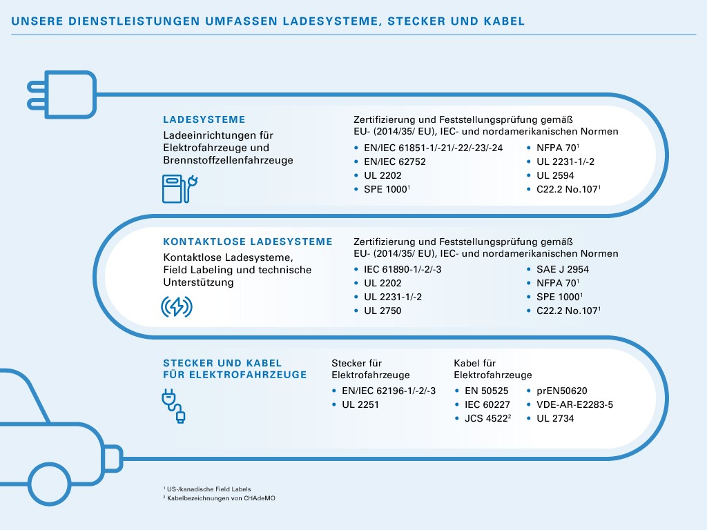 TUEV-Rheinland-Charging-Systems-DE