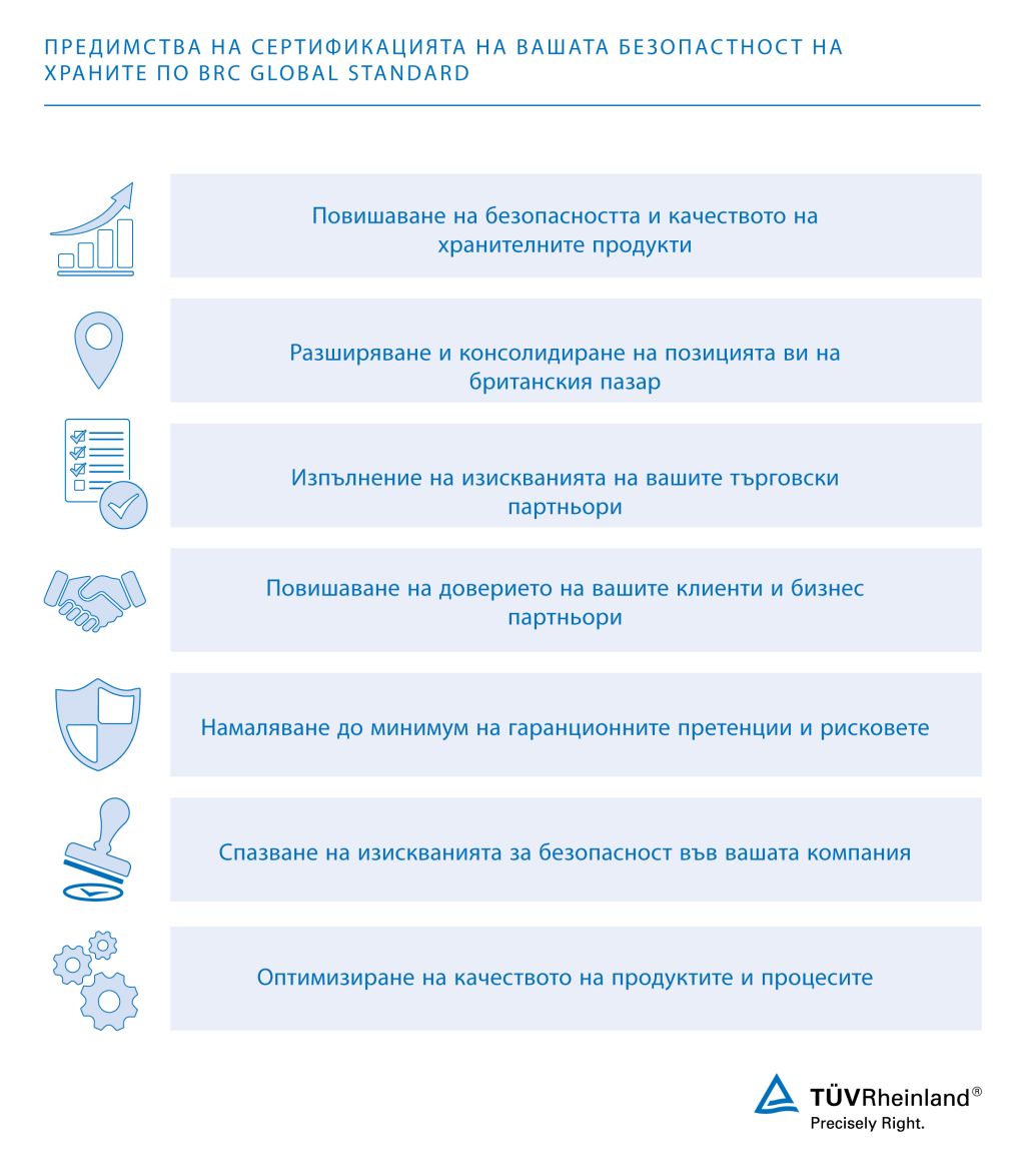 Предимства на BRC сертификацията