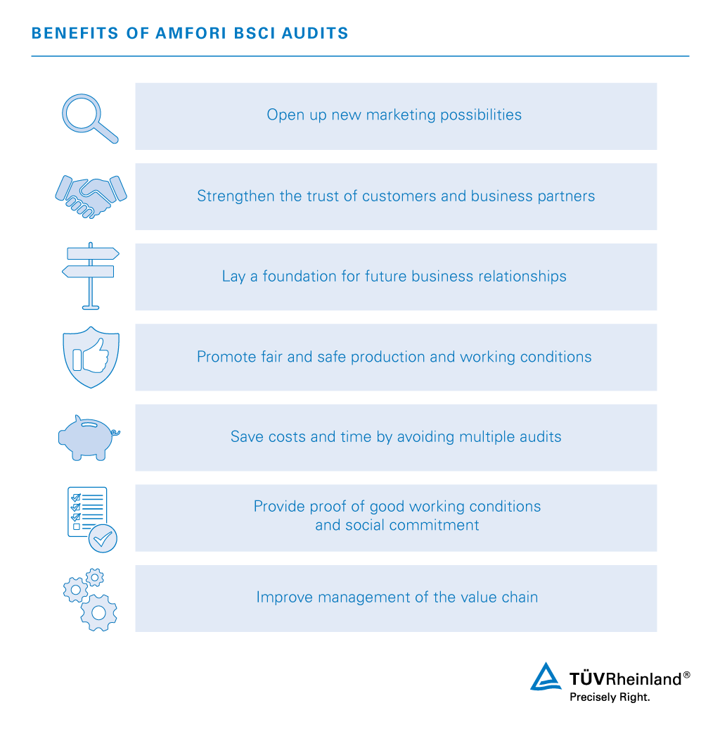 Benefits of the amfori BSCI audit