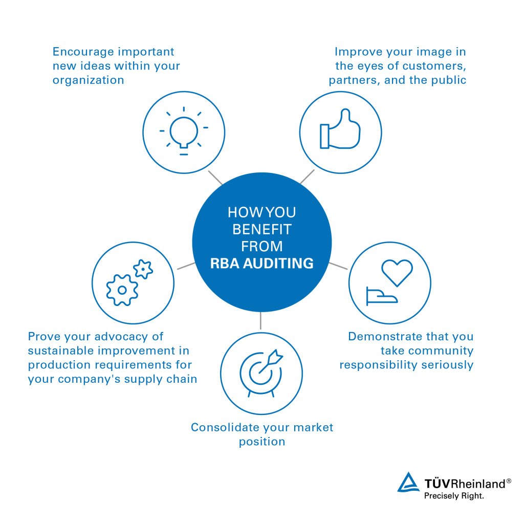 The benefits of RBA audits