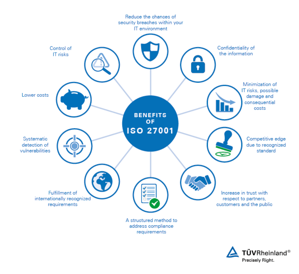 Advantages of ISO 27001