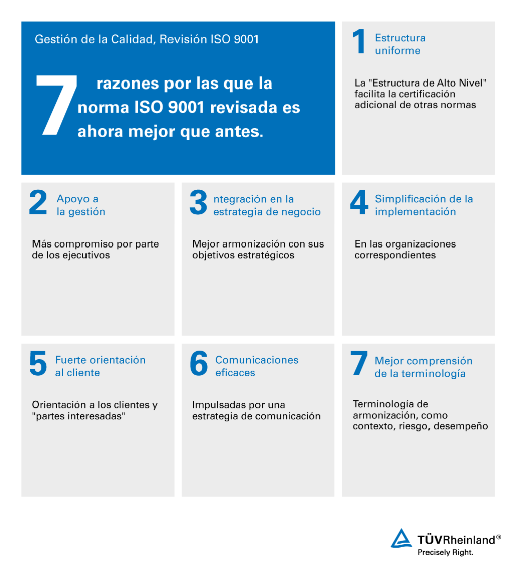 7 Razones para ISO 9001