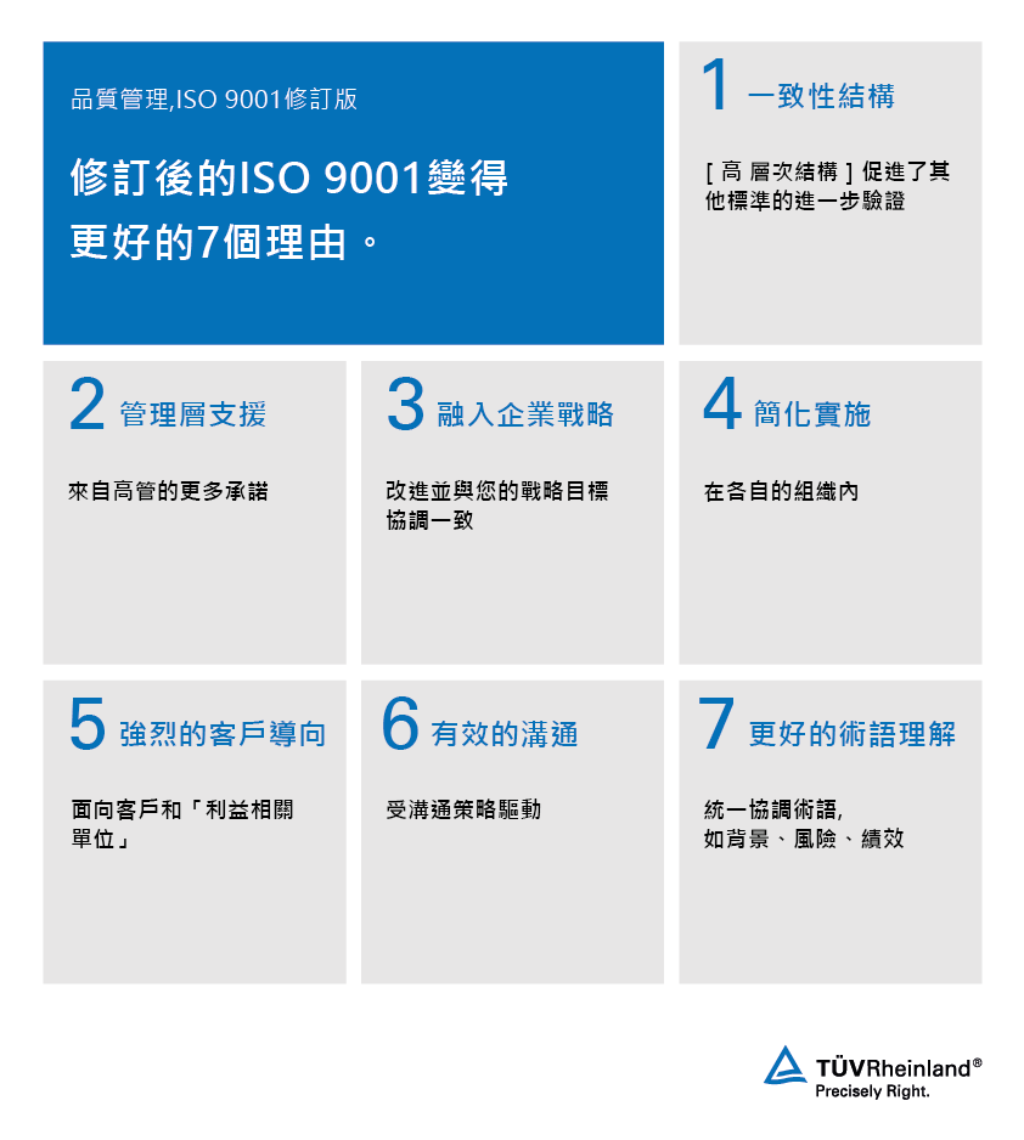 針對ISO 9001的7個理由