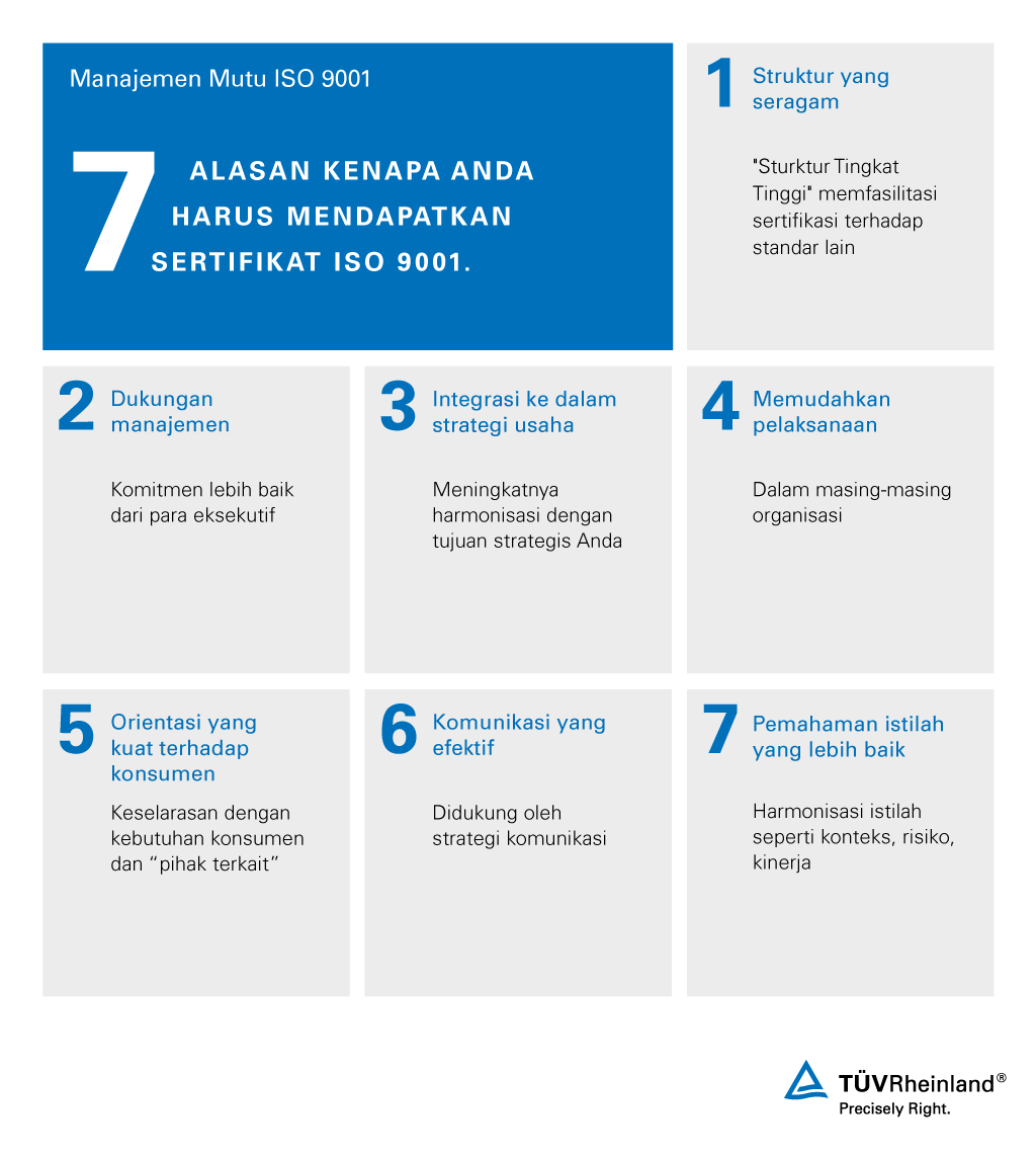 7 Alasan untuk ISO 9001