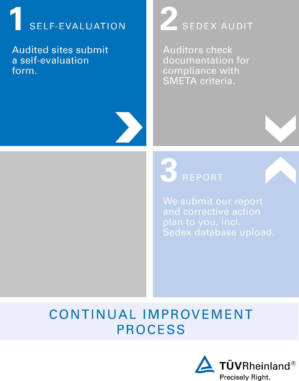 Sedex audit (SMETA)