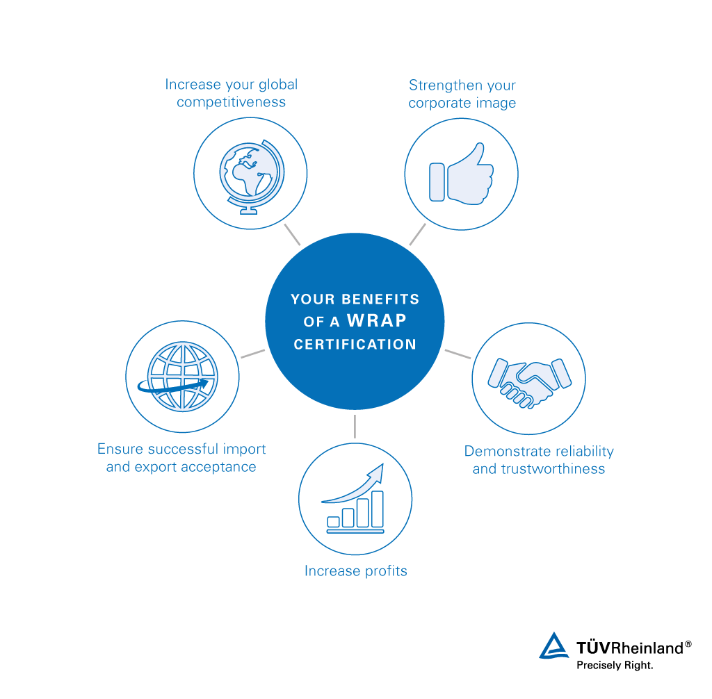 Benefits of the Worldwide Responsible Accredited Production (WRAP) program | TÜV Rheinland