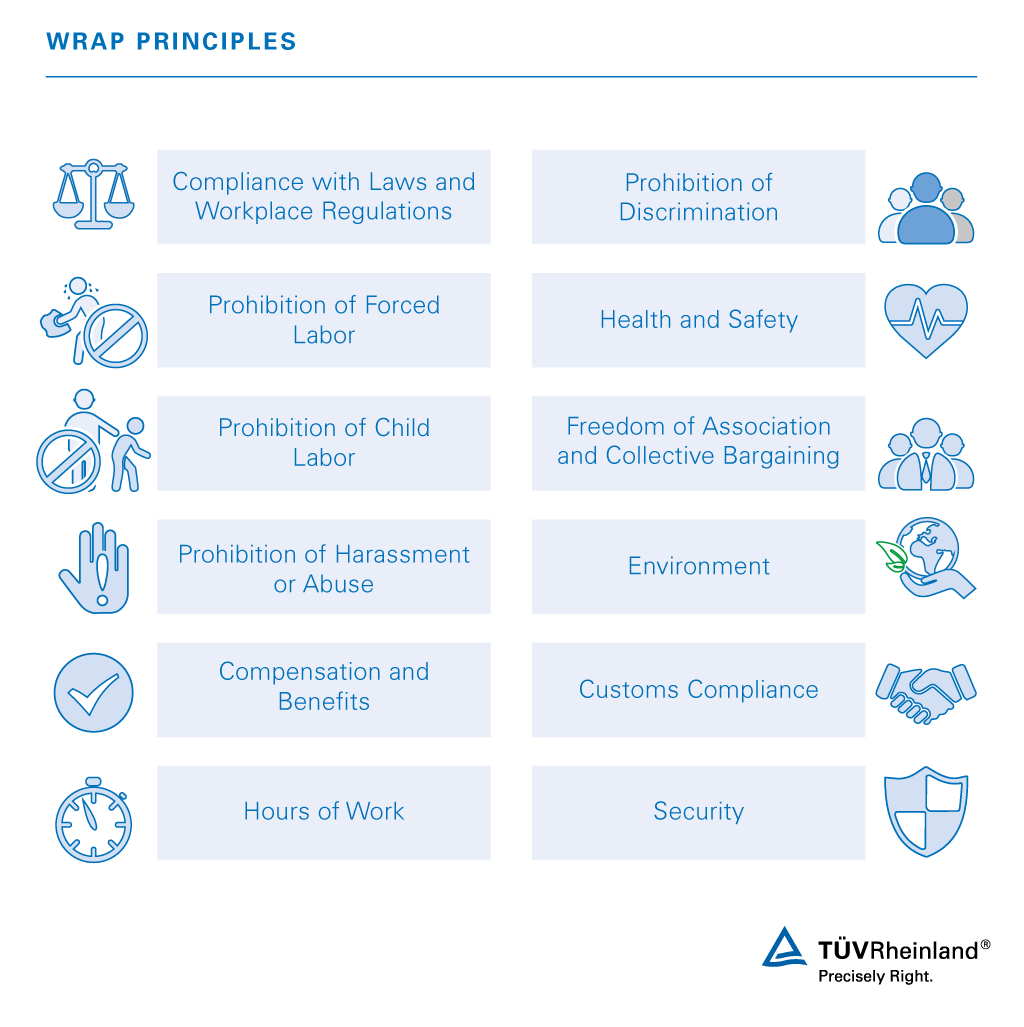 Worldwide Responsible Accredited Production WRAP principles | TÜV Rheinland